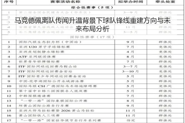 马竞德佩离队传闻升温背景下球队锋线重建方向与未来布局分析